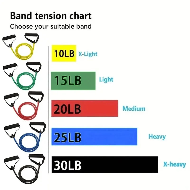 Resistance Bands With Handles for Home Workouts and Strength Training
